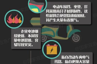 電動(dòng)車為什么會(huì)起火？