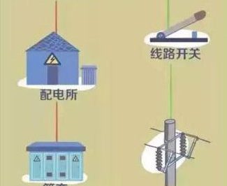 電是怎么來到我們身邊的？