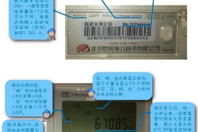 查看電表，so easy！