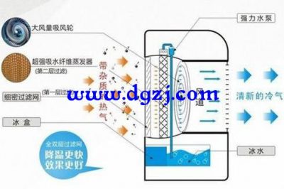 空調(diào)扇與移動無外機空調(diào)區(qū)別,無外機空調(diào)熱量怎么排出去
