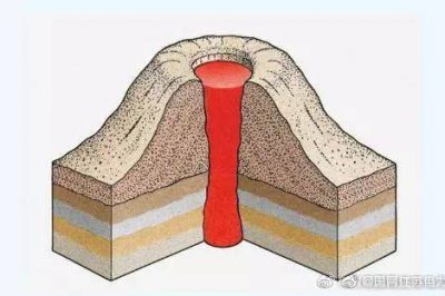火山能被利用發(fā)電嗎？